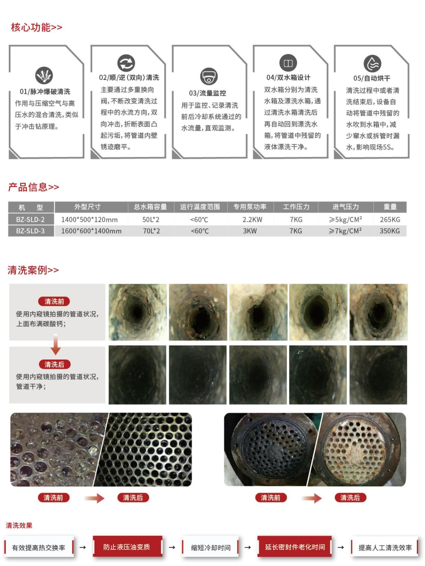 邦注-清洗机_04(2).jpg